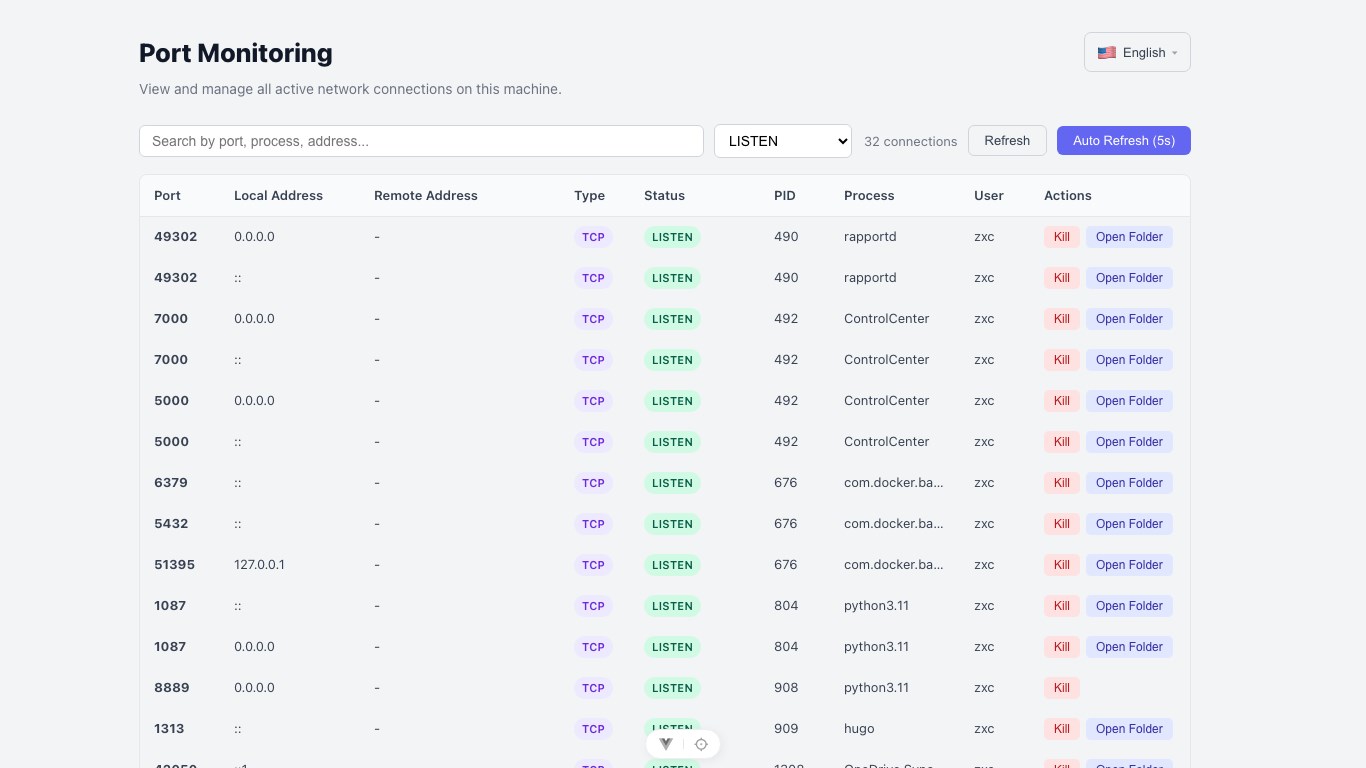 Port Monitoring
