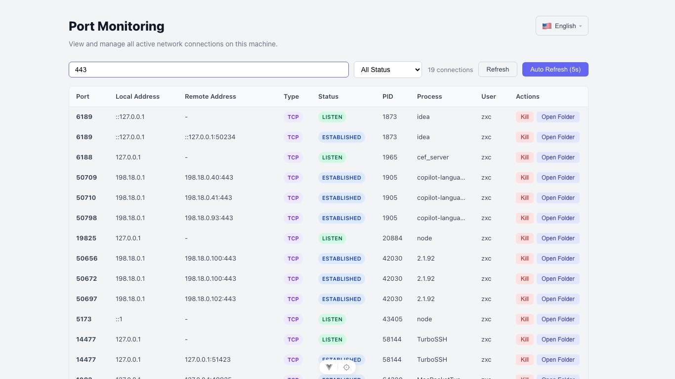 Port Monitoring